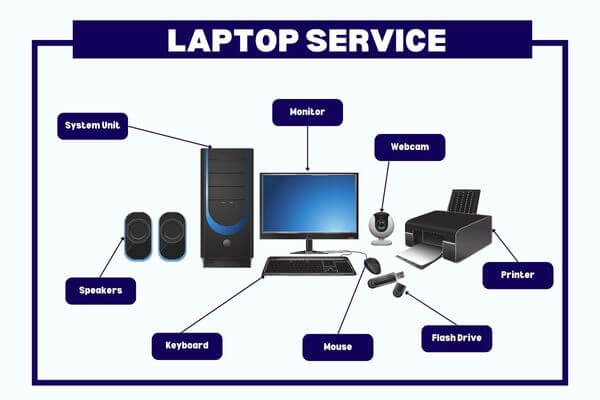 laptopservicecenterinthiruvarur